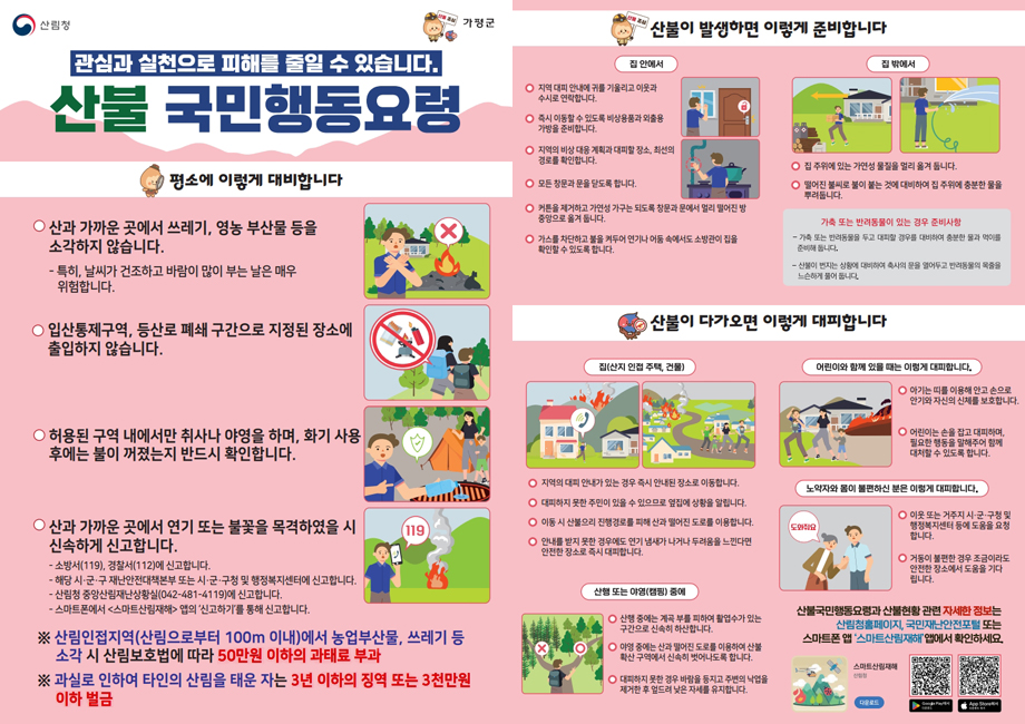 관심과 실천으로 피해를 줄일 수 있습니다. 산불 국민행동요령 / 평소에 이렇게 대비합니다 / 산과 가까운 곳에서 쓰레기, 영농 부산물 등을 소각하지 않습니다. - 특히, 날씨가 건조하고 바람이 많이 부는 날은 매우 위험합니다. / 입산통제구역, 등산로 폐쇄 구간으로 지정된 장소에 출입하지 않습니다. / 허용된 구역 내에서만 취사나 야영을 하며, 화기 사용후에는 불이 꺼졌는지 반드시 확인합니다. / 산과 가까운 곳에서 연기 또는 불꽃을 목격하였을 시 신속하게 신고합니다. - 소방서(119), 경찰서(112)에 신고합니다. - 해당 시·군·구 재난안전대책본부 또는 시·군·구청 및 행정복지센터에 신고합니다. -산림청 중앙산림재난상황실(042-481-4119)에 신고합니다. -스마트폰에서 <스마트산림재해> 앱의 '신고하기'를 통해 신고합니다. / ※ 산림인접지역(산림으로부터 100m 이내)에서 농업부산물, 쓰레기 등 소각 시 산림보호법에 따라 50만원 이하의 과태료 부과 / ※ 과실로 인하여 타인의 산림을 태운 자는 3년 이하의 징역 또는 3천만원 이하 벌금 / 산불이 발생하면 이렇게 준비합니다 / 집 안에서 - 지역 대피 안내에 귀를 기울리고 이웃과 수시로 연락합니다., 즉시 이동할 수 있도록 비상용품과 외출용 가방을 준비합니다., 지역의 비상 대응 계획과 대피할 장소, 최선의 경로를 확인합니다. 모든 창문과 문을 닫도록 합니다., 커튼을 제거하고 가연성 가구는 되도록 창문과 문에서 멀리 떨어진 방 중앙으로 옮겨 둡니다., 가스를 차단하고 불을 켜두어 연기나 어둠 속에서도 소방관이 집을 확인할 수 있도록 합니다. / 집 밖에서 - 집 주위에 있는 가연성 물질을 멀리 옮겨 둡니다., 떨어진 불씨로 불이 붙는 것에 대비하여 집 주위에 충분한 물을 뿌려둡니다. / 가축 또는 반려동물이 있는 경우 준비사항 - 가축 또는 반려동물을 두고 대피할 경우를 대비하여 충분한 물과 먹이를 준비해 둡니다., 산불이 번지는 상황에 대비하여 축사의 문을 열어두고 반려동물의 목줄을 느슨하게 풀어 둡니다. / 산불이 다가오면 이렇게 대피합니다 / 집(산지 인접 주택, 건물) - 지역의 대피 안내가 있는 경우 즉시 안내된 장소로 이동합니다. 대피하지 못한 주민이 있을 수 있으므로 옆집에 상황을 알립니다. 이동 시 산불으리 진행경로를 피해 산과 떨어진 도로를 이용합니다. 안내를 받지 못한 경우에도 연기 냄새가 나거나 두려움을 느낀다면 안전한 장소로 즉시 대피합니다. / 어린이와 함께 있을 때는 이렇게 대피합니다. - 아기는 띠를 이용해 안고 손으로 안기와 자신의 신체를 보호합니다., 어린이는 손을 잡고 대피하며, 필요한 행동을 말해주어 함께 대처할 수 있도록 합니다. / 노약자와 몸이 불편하신 분은 이렇게 대피합니다. - 이웃 또는 거주지 시·군·구청 및 행정복지센터 등에 도움을 요청 합니다. 거동이 불편한 경우 조금이라도 안전한 장소에서 도움을 기다립니다. / 산행 또는 야영(캠핑) 중에 - 산행 중에는 계곡 부를 피하여 활엽수가 있는 구간으로 신속히 하산합니다. 야영 중에는 산과 떨어진 도로를 이용하여 산불 확산 구역에서 신속히 벗어나도록 합니다. 대피하지 못한 경우 바람을 등지고 주변의 낙엽을 제거한 후 엎드려 낮은 자세를 유지합니다. / 산불국민행동요령과 산불현황관련 자세한 정보는 산림청홈페이지, 국민재난안전포털 또는 스마트폰앱 '스마트산림재해 앱에서 확인하세요. / 스마트산림재해 산림청 다운로드 / Google Play에서 QR코드 스캔(https://play.google.com/store/apps/details?id=kr.go.forest.smartforestkepperid=kr.go.forest.smartforestkepper) / App Store에서 다운로드 QR코드 스캔 (https://apps.apple.com/kr/app/%EC%8A%A4%EB%A7%88%ED%8A%B8%EC%82%B0%EB%A6%BC%EC%9E%AC%ED%95%B4/id1330073498)